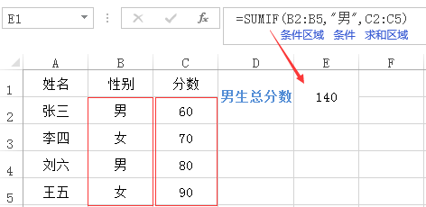 SUMIF-2案例